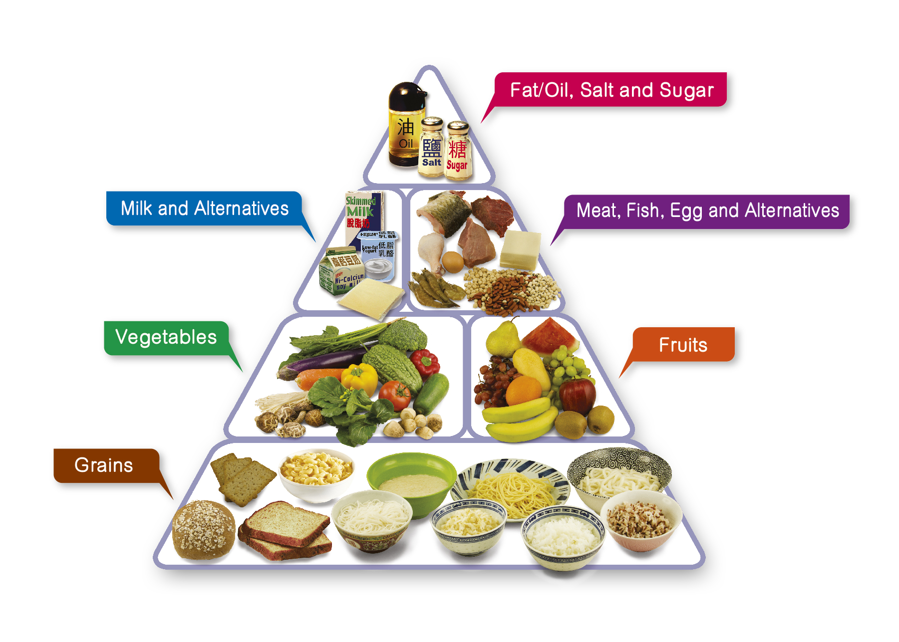 Healthy Eating Food Pyramid